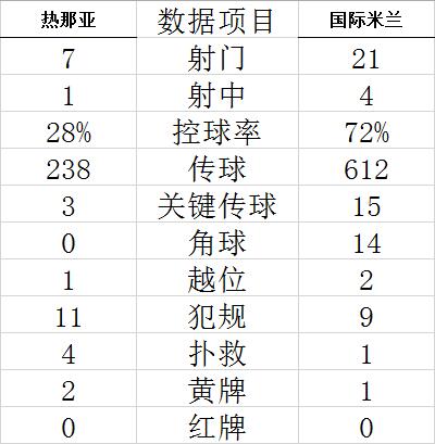 ����ͳ��