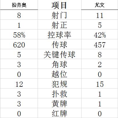 ����ͳ��