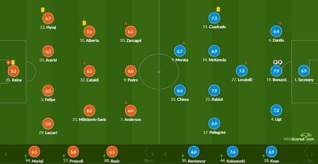 ��Ա����