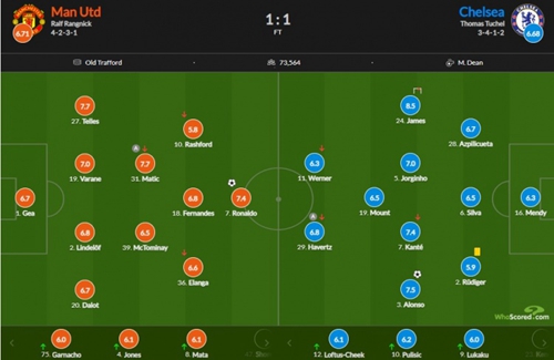 ����vs�ж������֣�ղķ˹8.5����� C��7.4
